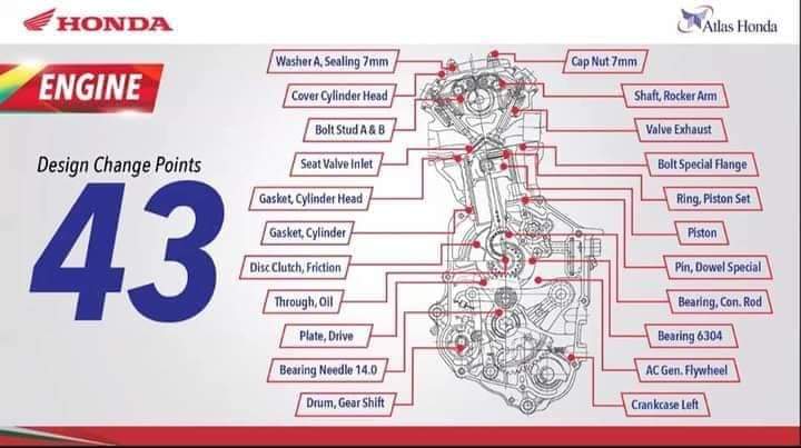 “101 Changes” in New Honda CD 70