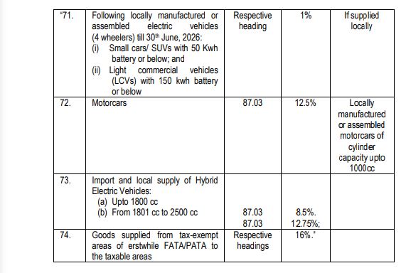 Toyota IMC Will Manufacture Hybrid Cars In Pakistan