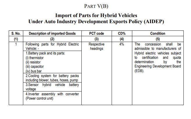 Toyota IMC Will Manufacture Hybrid Cars In Pakistan