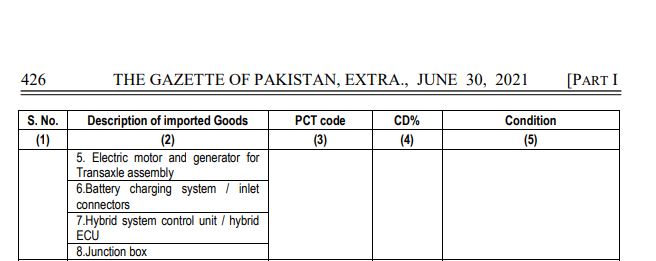 Toyota IMC Will Manufacture Hybrid Cars In Pakistan