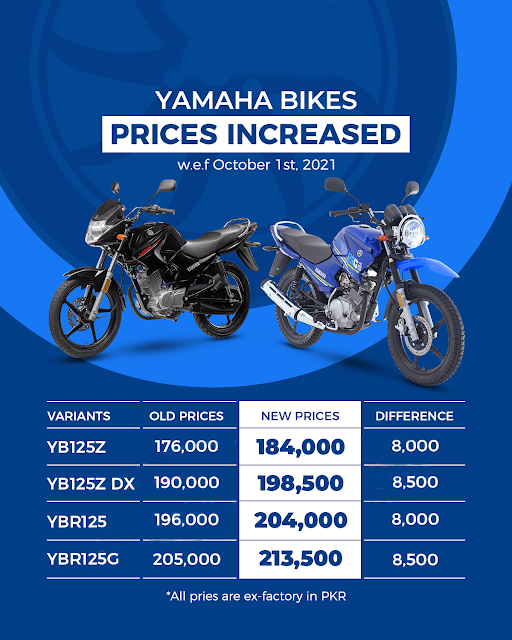 Yamaha Bike Prices Increased Once Again