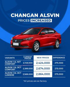 New Price Tag Comparison between City Vs Yaris Vs Alsvin