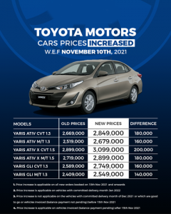 New Price Tag Comparison between City Vs Yaris Vs Alsvin