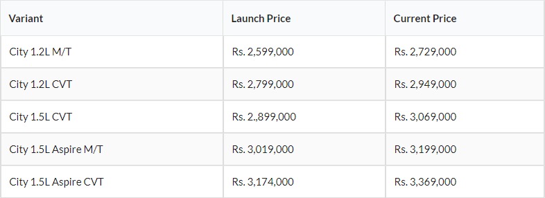 Top 5 New Sedans Launched in 2021 in Pakistan