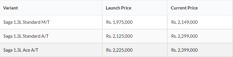 Top 5 New Sedans Launched in 2021 in Pakistan