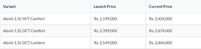 Top 5 New Sedans Launched in 2021 in Pakistan