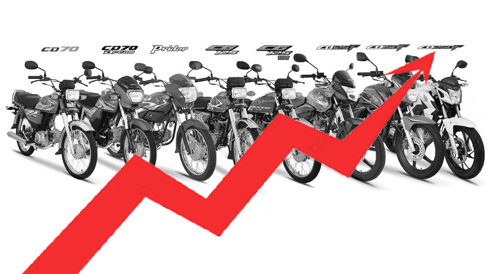 Honda Bikes Price Increase May 2023