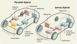 Parallel Hybrid vs Series Hybrids Info that you must know Parallel Hybrid vs Series Hybrids Info that you must know