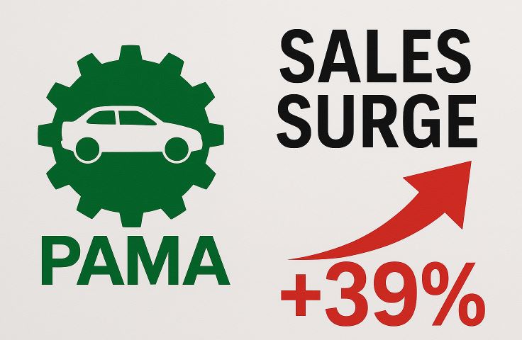 Car Sales Jump 39% in May 2025: Latest PAMA Report
