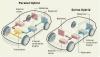Parallel Hybrid vs Series Hybrids Info that you must know