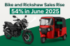 Bike and Rickshaw Sales Rise 54% in June 2025 