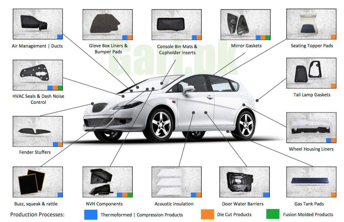 Car Body Part Names Interior Exterior