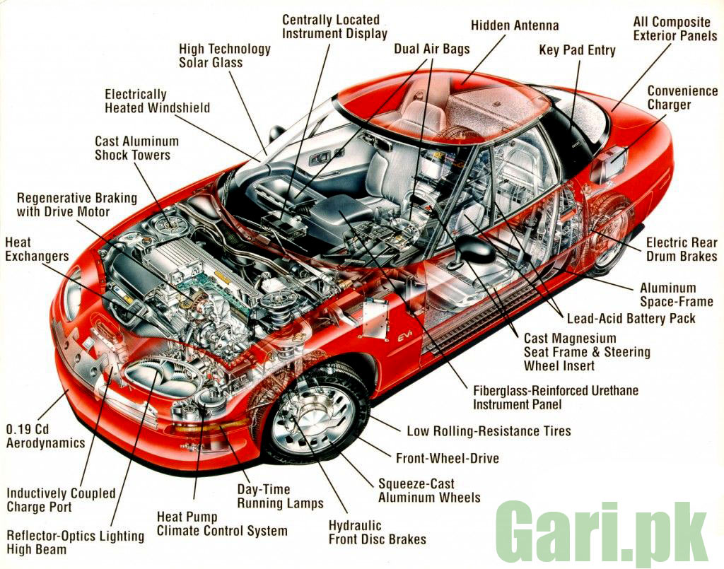 Car Body Part Names Interior Exterior